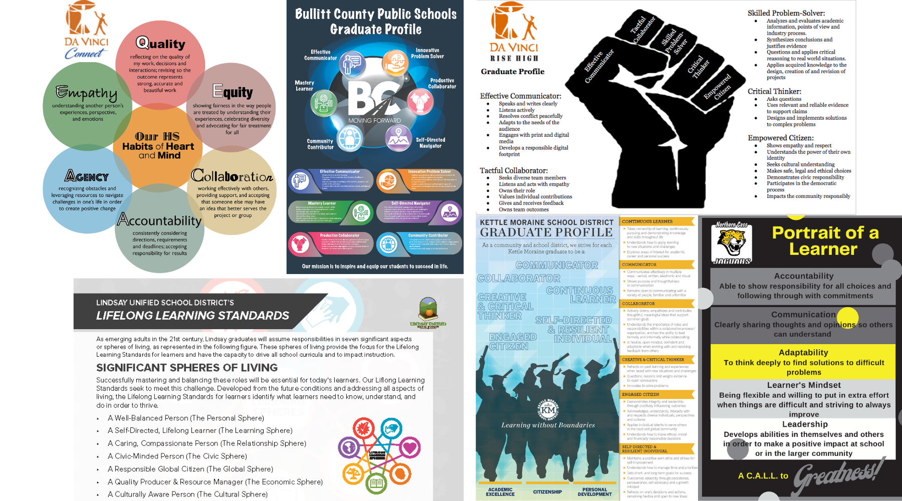 Graduate Profiles from five NGLC-profiled districts side-by-side: compass, multi-page strategic doc, framework cover, network branding, competency wheel